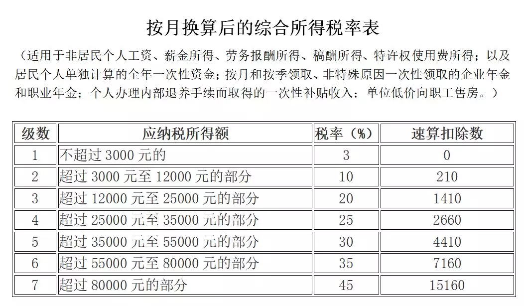 免征个人所得税的33个知识点