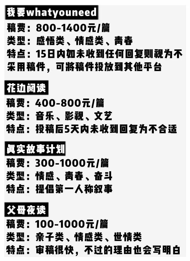 有哪些适合普通人做的副业？