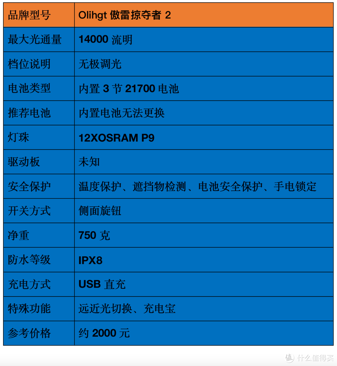 2021強光手電選購經驗：盤點我的高性價比強光手電筒