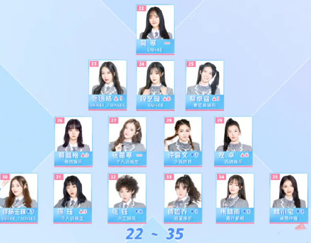 《青你2》最新排名公布，刘雨昕超虞书欣夺得C位，前九名大洗牌