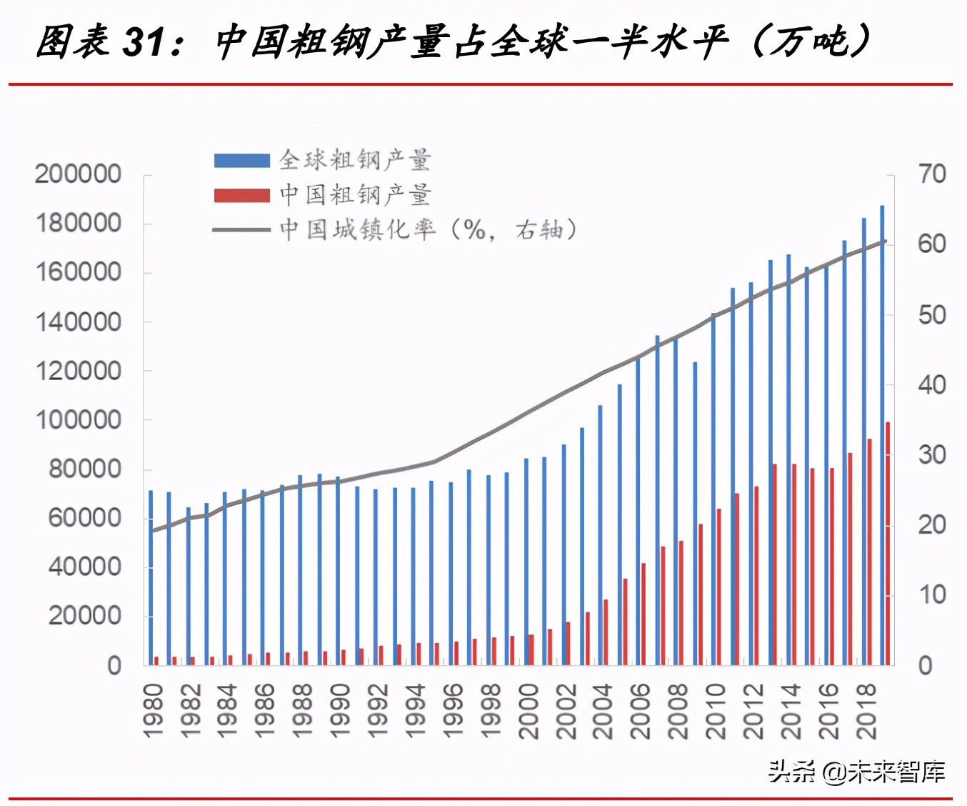 氢能行业研究：到2030年可再生绿氢或将实现与灰氢平价