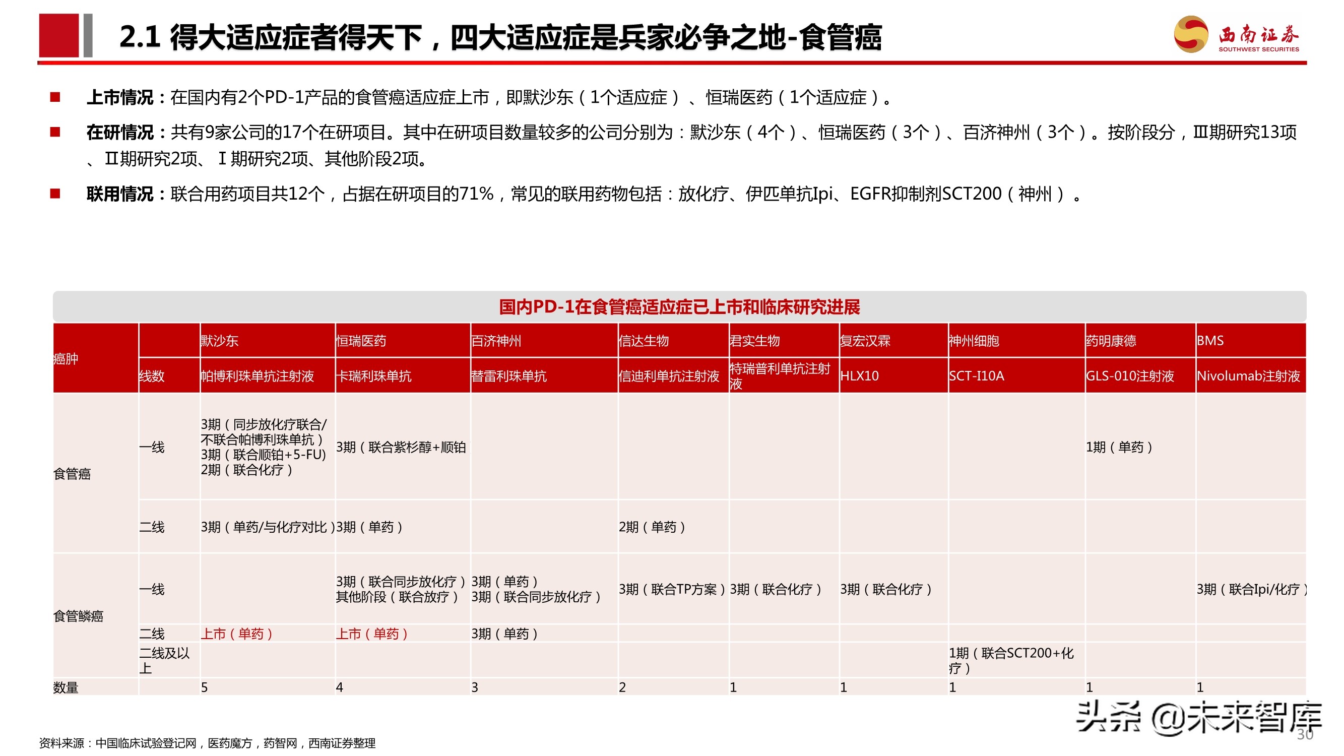 PD-1单抗专题报告：百亿市场逐步兑现，群雄逐鹿花落谁家