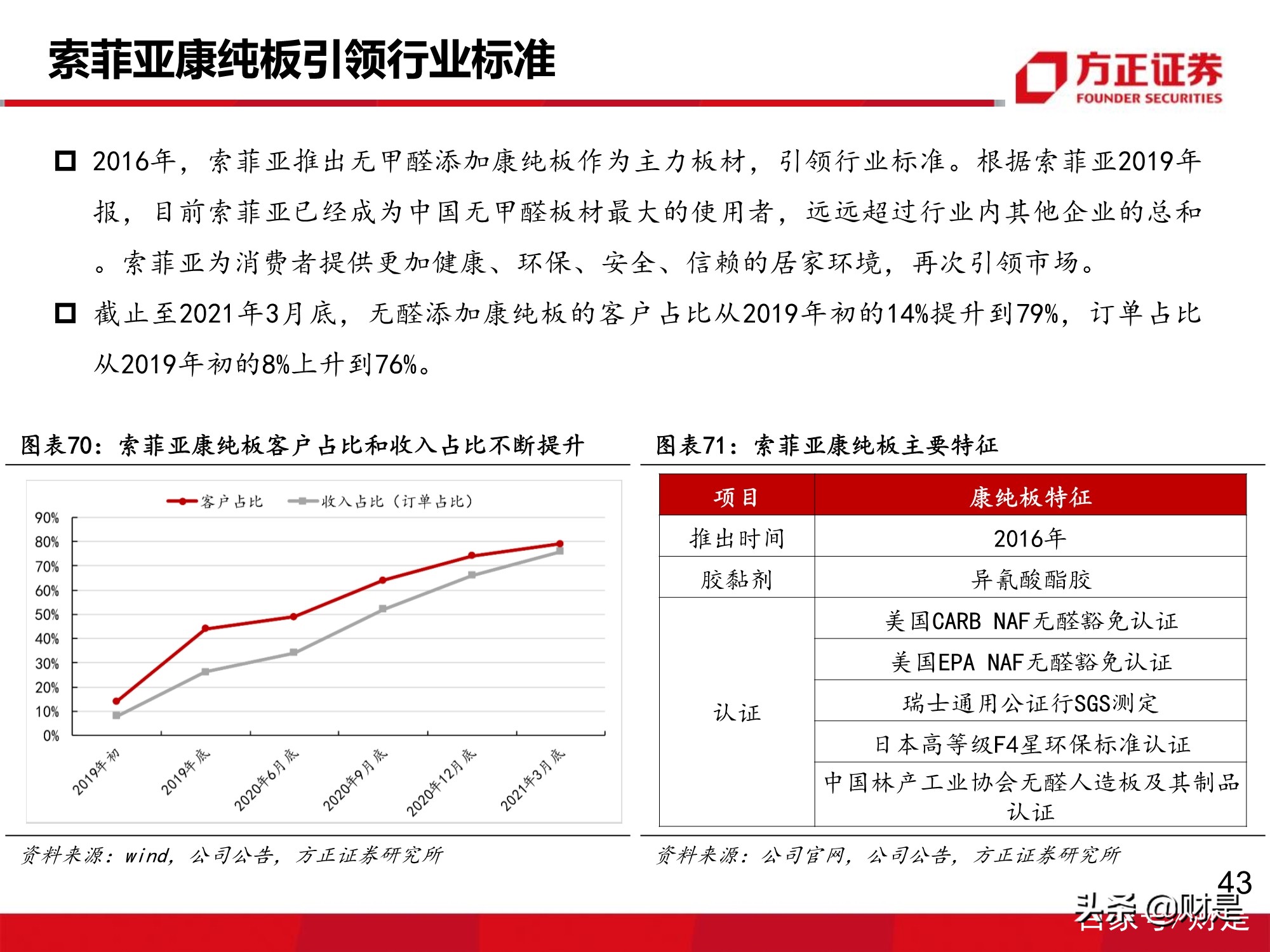 万华化学深度报告：MDI价格有望企稳回升