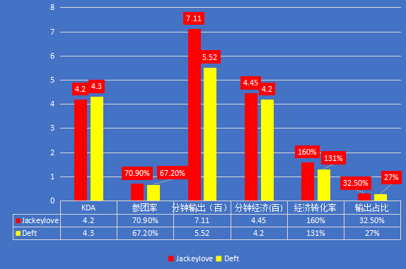 TESvsDRX｜正名之战，TES能否送给LCK赛区首败？