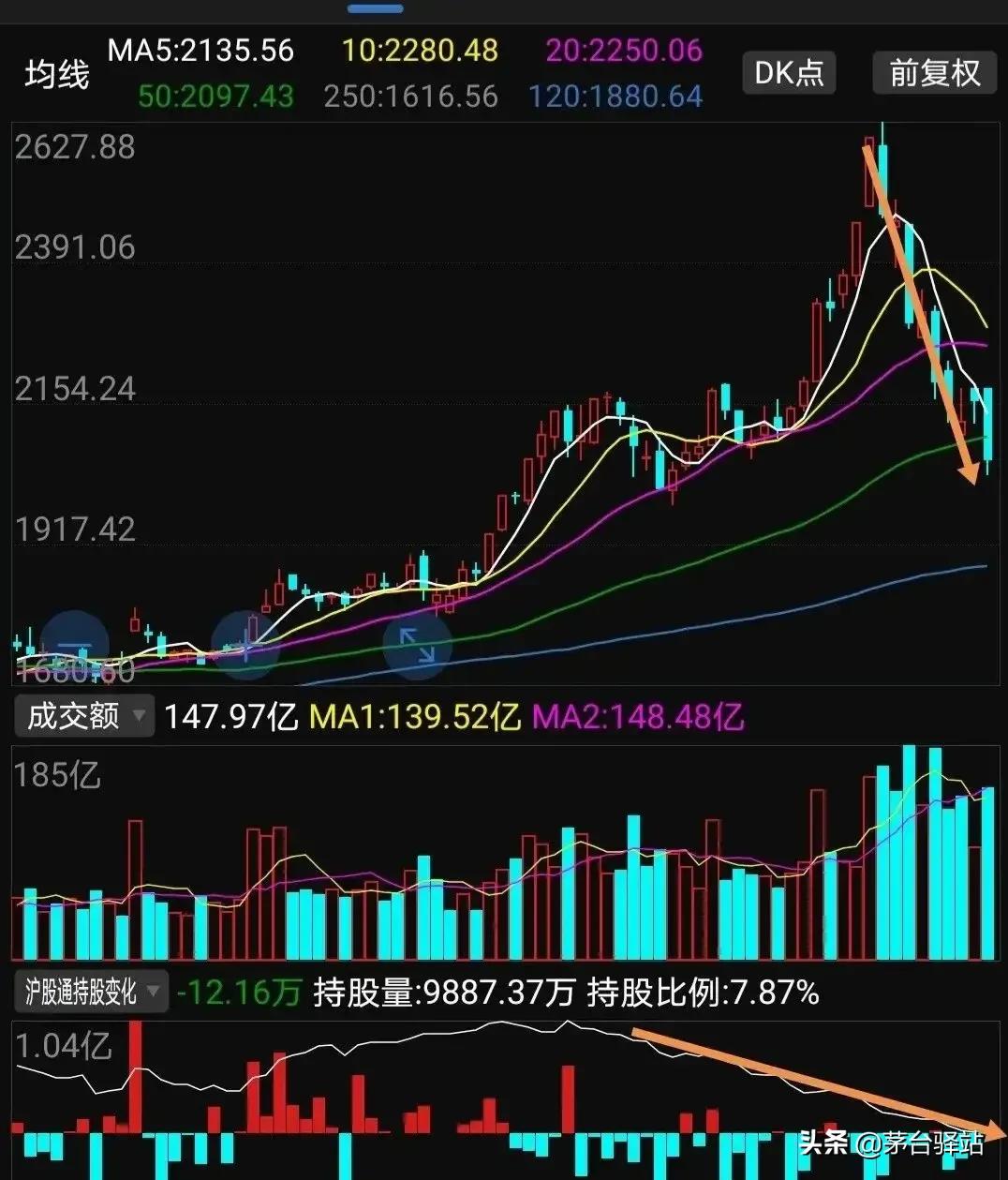 茅台股价垮了，茅台酒价格也会跟着遭殃吗？