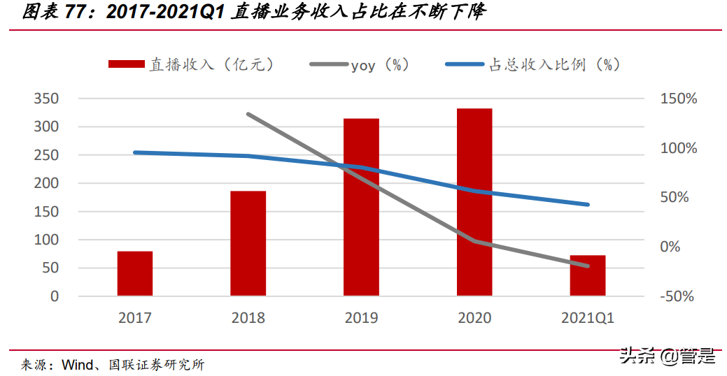 快手科技专题研究：直播和短视频构建社区，基于信任经济变现