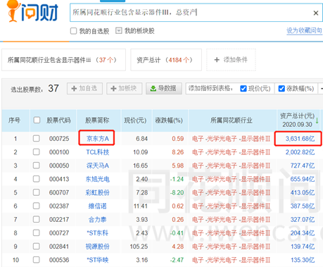 京东方A：全球显示面板龙头定增扩产稳固优势