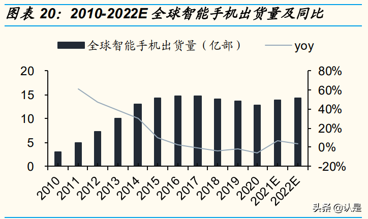 韦尔股份专题报告：四大核心驱动力，CIS龙头再起飞