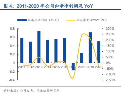 安利股份专题研究：厚积薄发，聚氨酯复合材料龙头扬帆起航