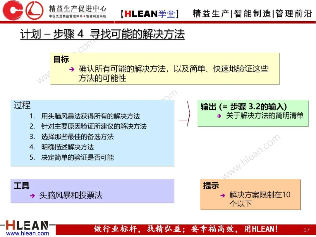 「精益学堂」PDCA工作方法