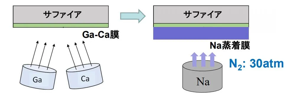 GaN¼1Сʱλ1%