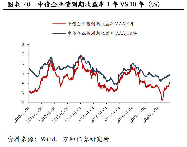A股2021年宏观分析与投资策略：新起点，待风来