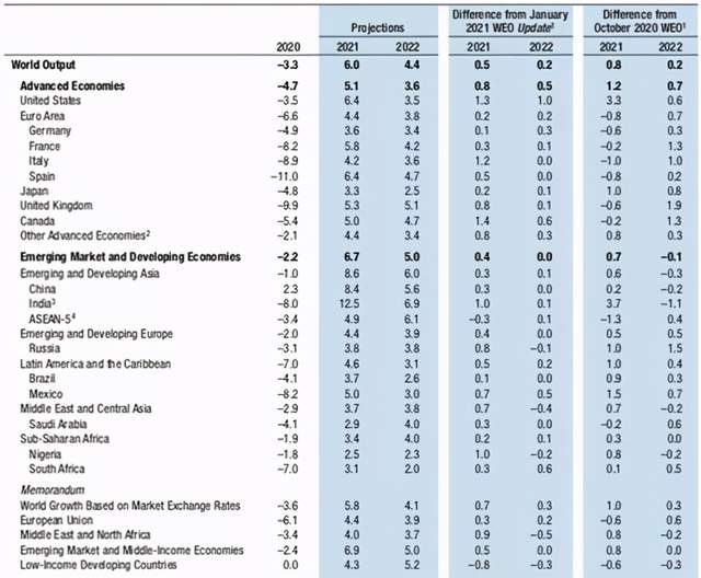 太子幸福广场：抄底柬埔寨？现在或许是美元资产最好的上车机会