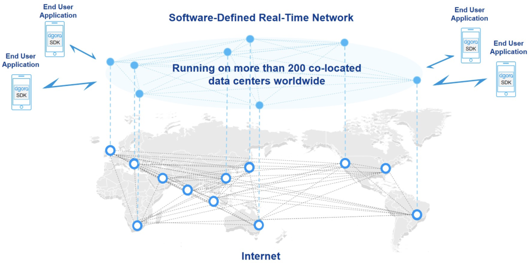 历经5代跨越25年的RTC架构演化史