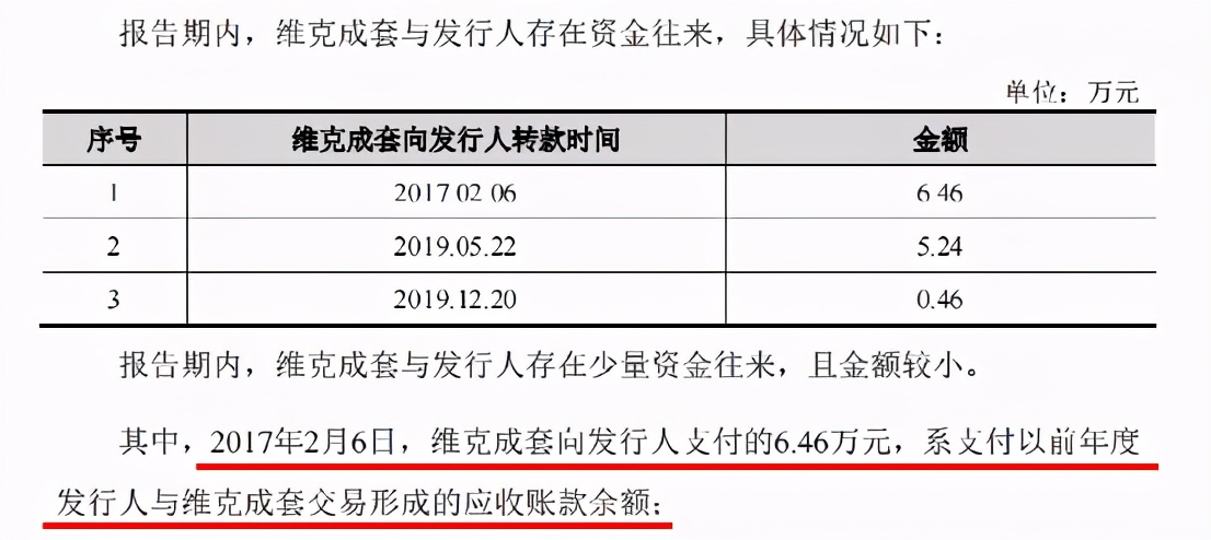 證監(jiān)會(huì)嚴(yán)抓IPO保薦質(zhì)量，維克液壓仍攜五大信披矛盾“闖關(guān)”