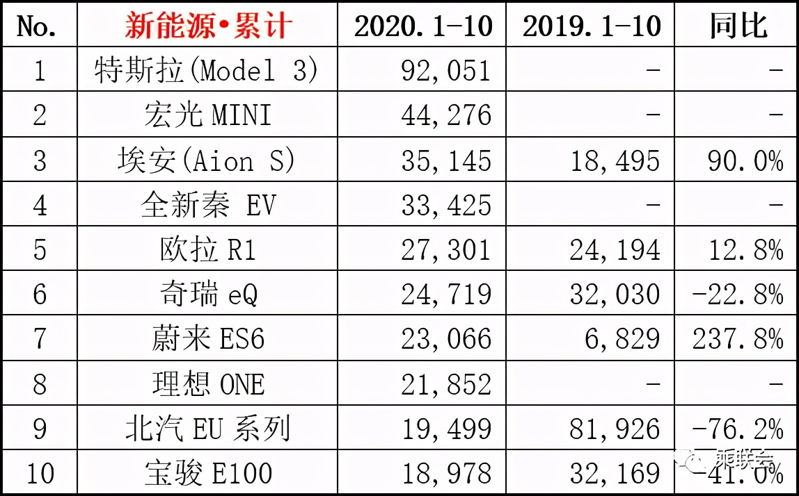 獨立品牌密集發(fā)布，傳統(tǒng)車企進入“翻牌”時間