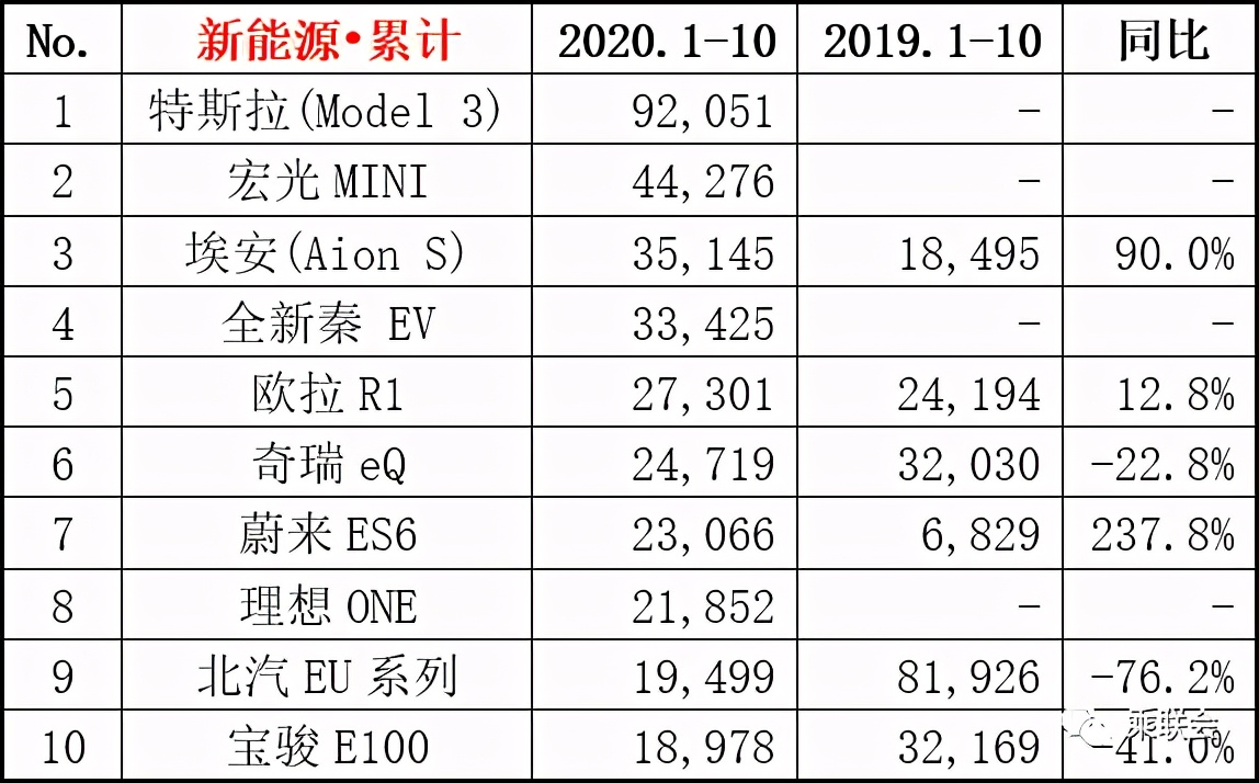 独立品牌密集发布，传统车企进入“翻牌”时间