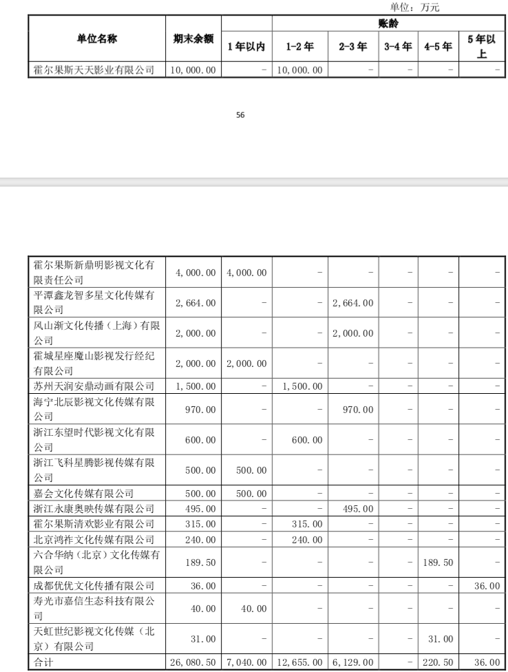 鹿港文化亏损背后：《一出好戏》1亿《昆仑归》