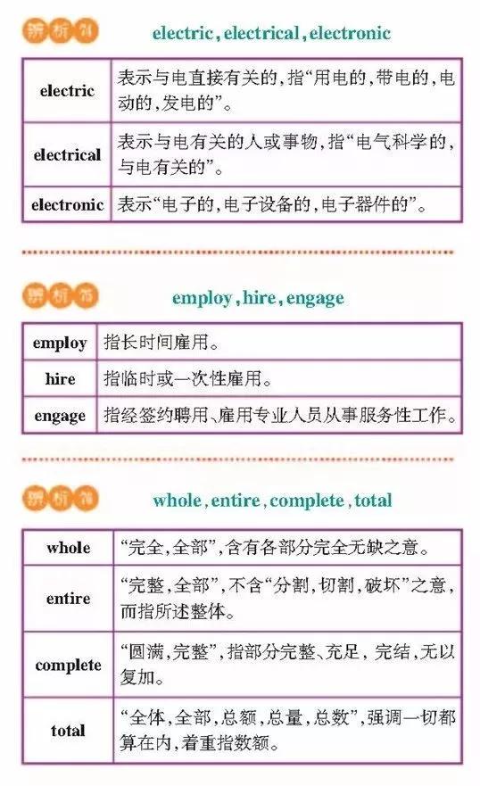 高一高二高三的学生注意！163组重点常考易混词汇辨析汇总