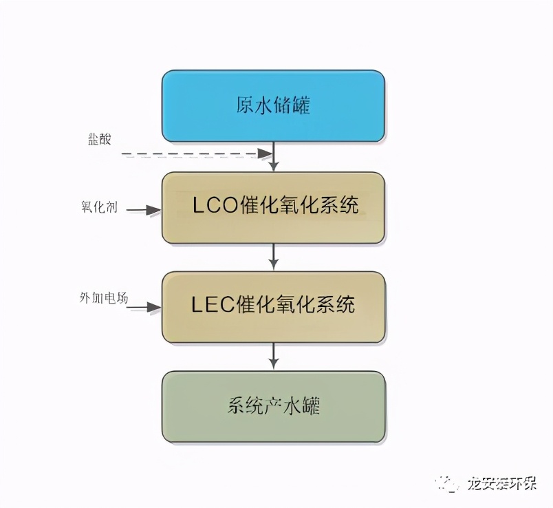 石油钻井废水处理工程案例分享