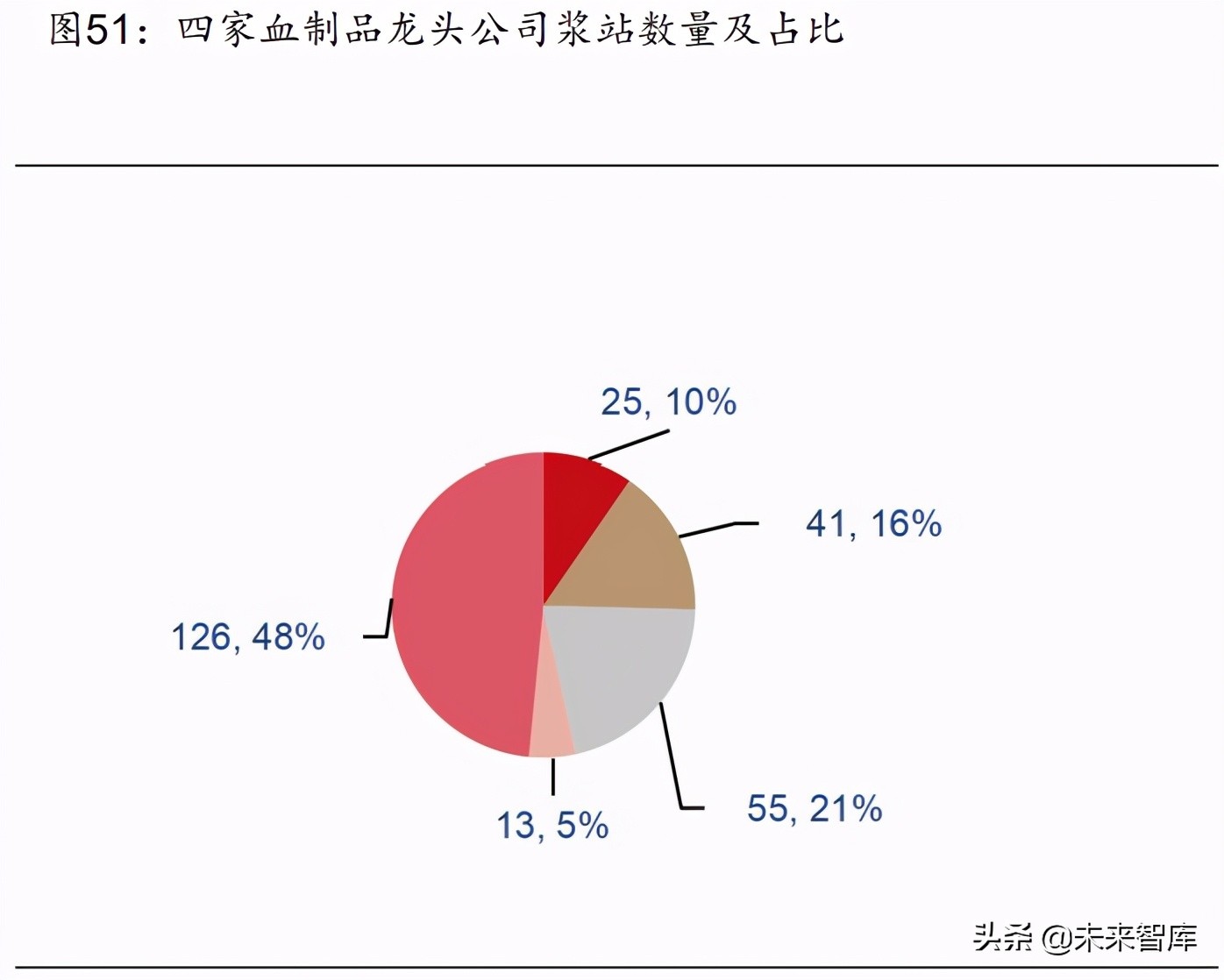 医药行业2021年度中期策略报告：中国医药崛起路，创新输出进行时