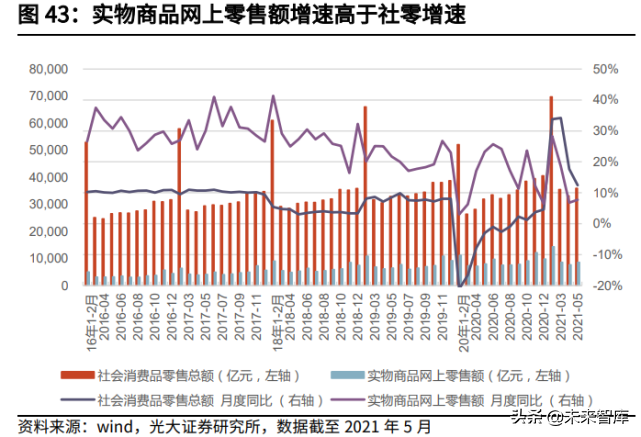 交通运输行业2021年中期投资策略：钢筋铁骨，依然如故
