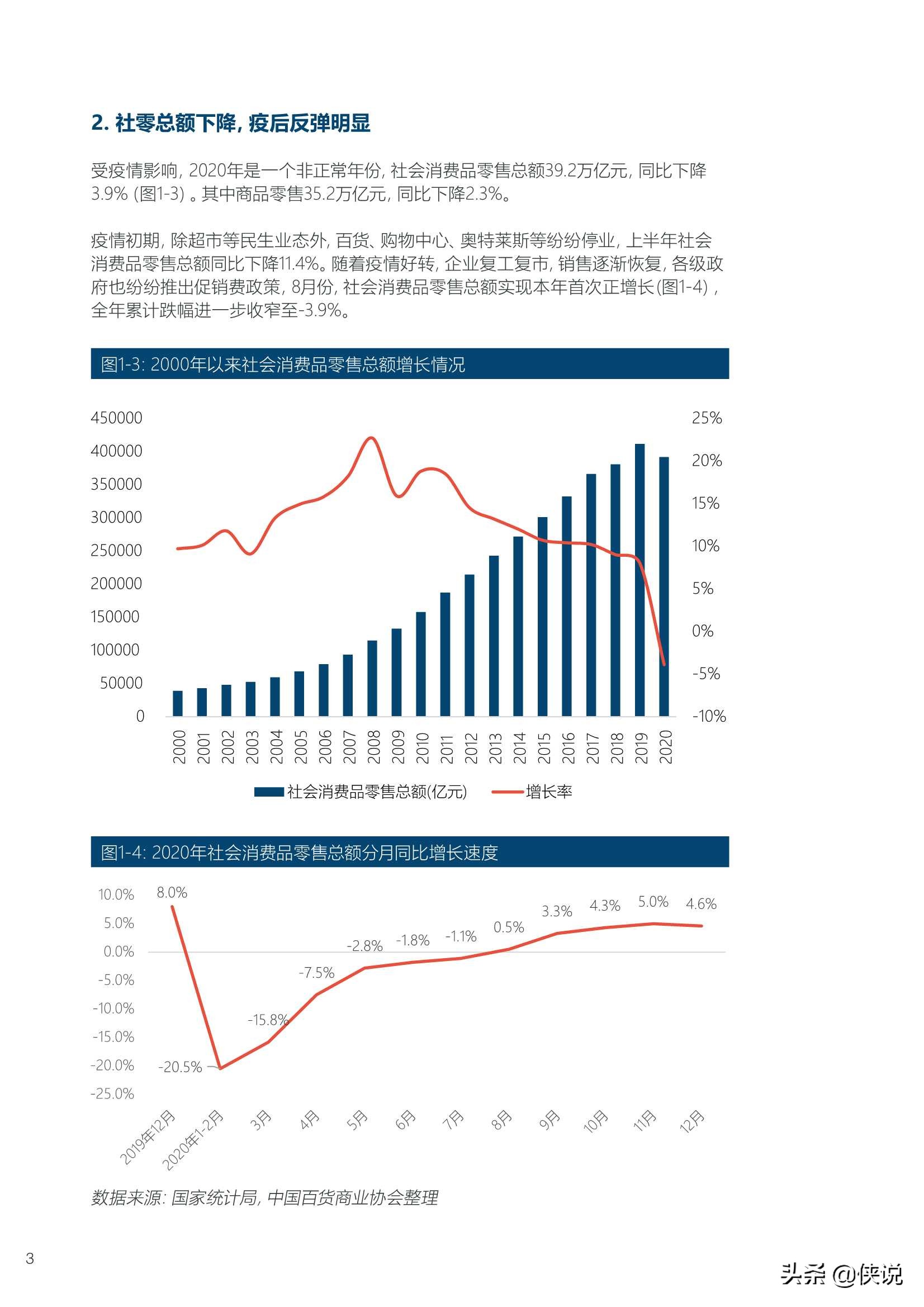 2020-2021年中国百货零售业发展报告