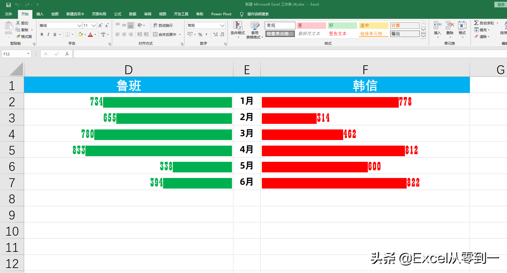 excel制作旋风图 使用字体1分钟就搞定-英协网