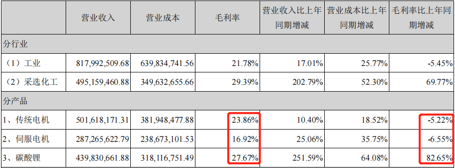 净利暴增64倍！从摘帽到暴富，江特背后的难言之隐