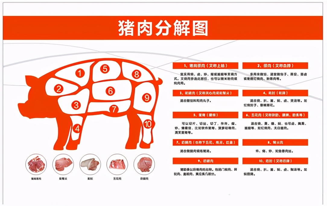 吃豬肉竟然能長壽？關(guān)鍵在于怎么吃