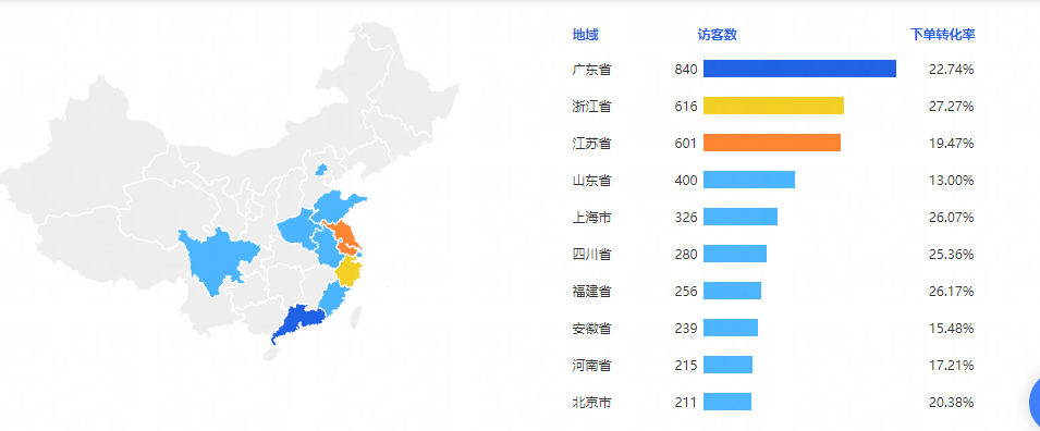 直通车转化率很低怎么办？看看这几点你有没有做好