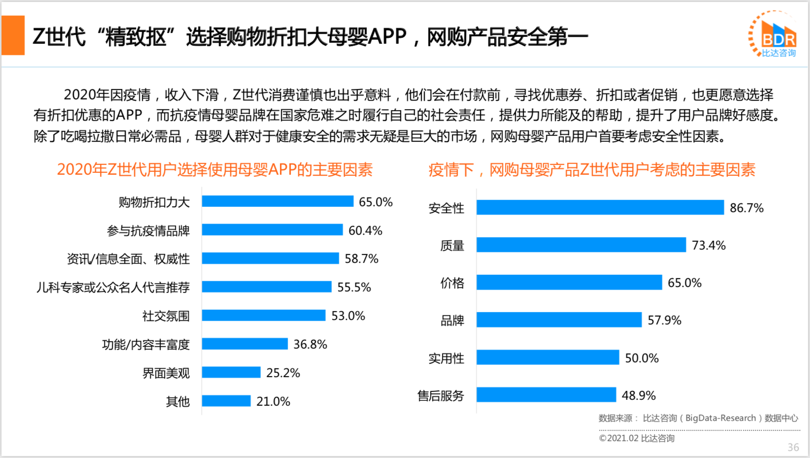 2020年度中国互联网母婴市场研究报告