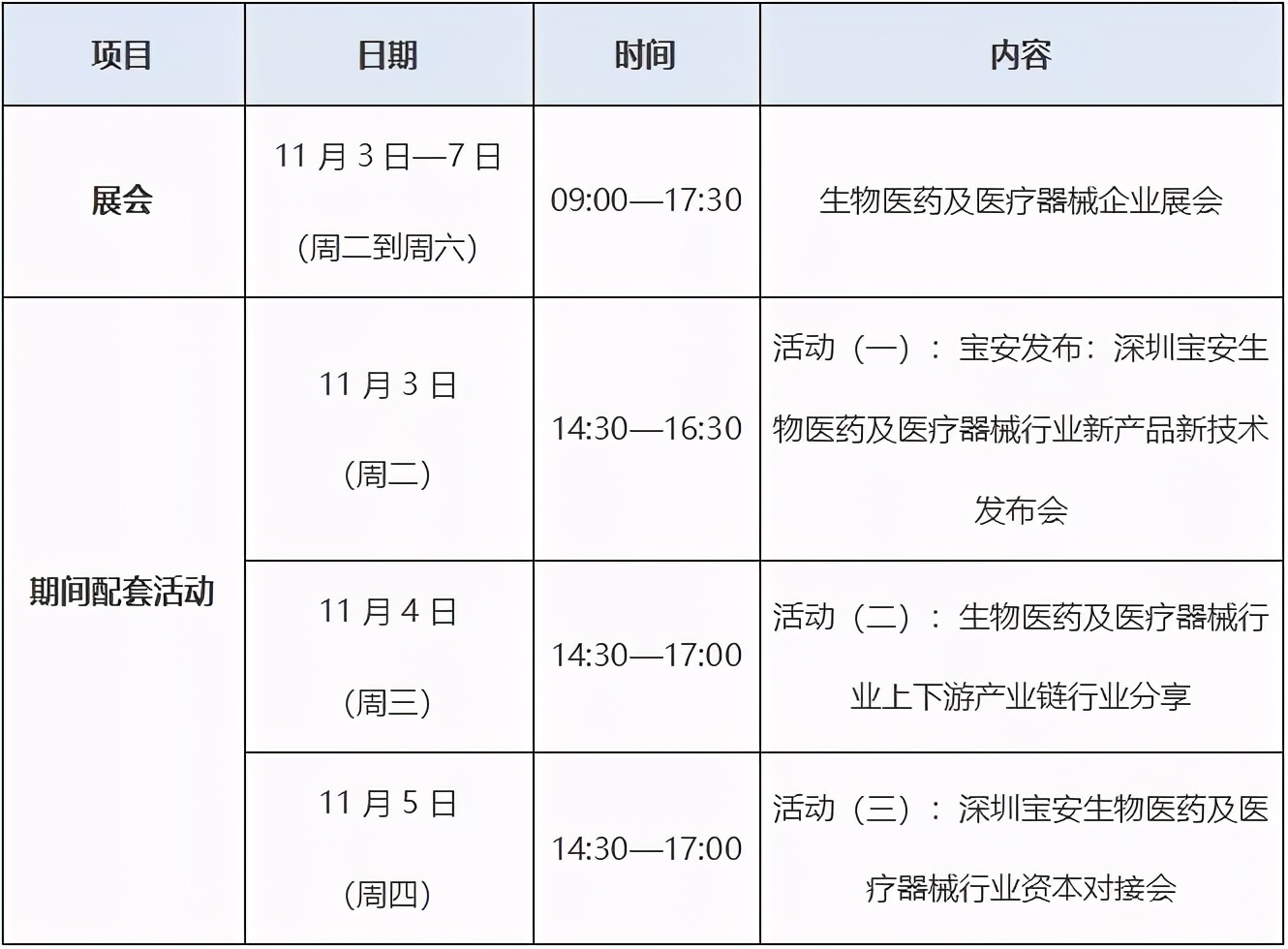 生物医药及医疗器械行业有啥新产品？第二十一期宝安发布为你揭晓