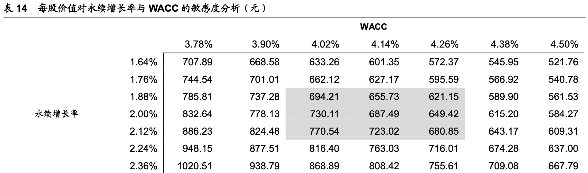 「公司深度」思瑞浦：专注模拟芯片，信号链和电源产品线齐头并进