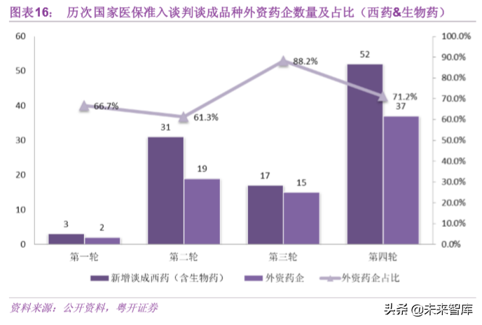 医药行业深度报告：挑战与机遇