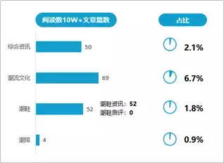 潮牌背后是万亿级市场,那潮流新媒体赚钱了吗?