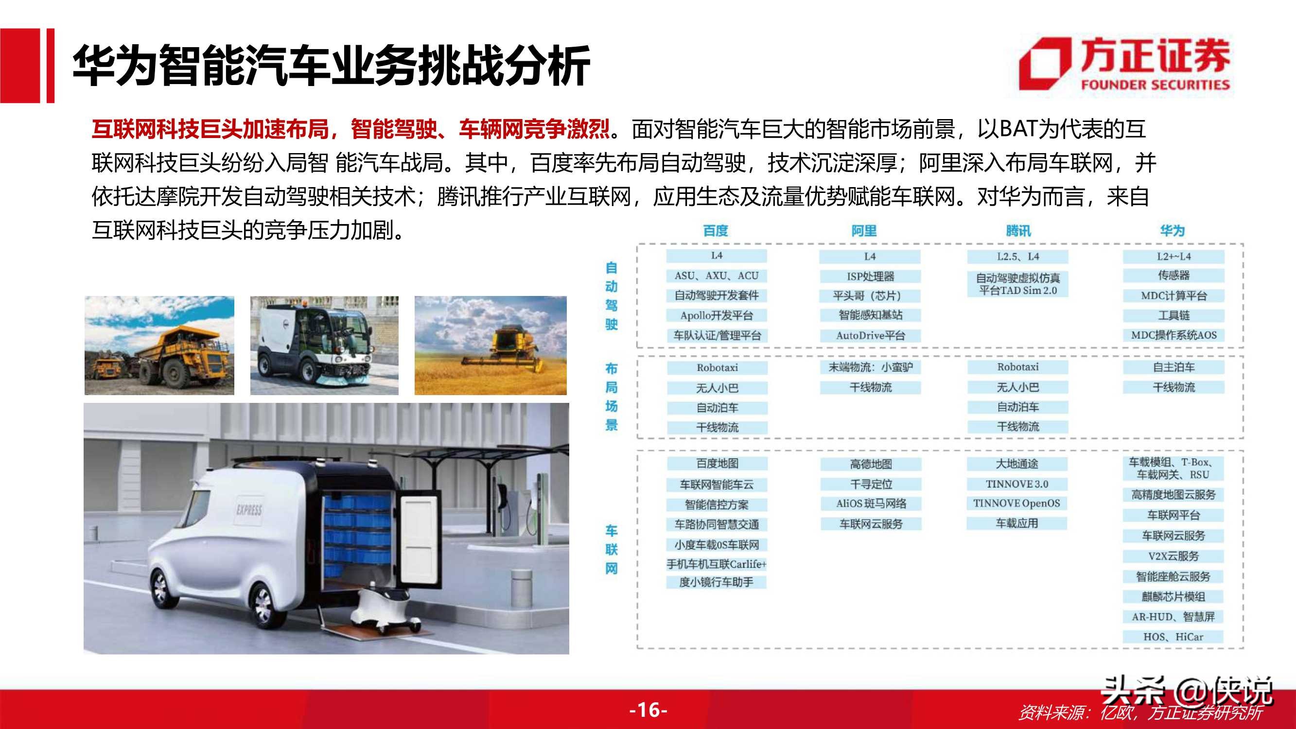 94页华为汽车BU业务布局及分析框架（方正证券）