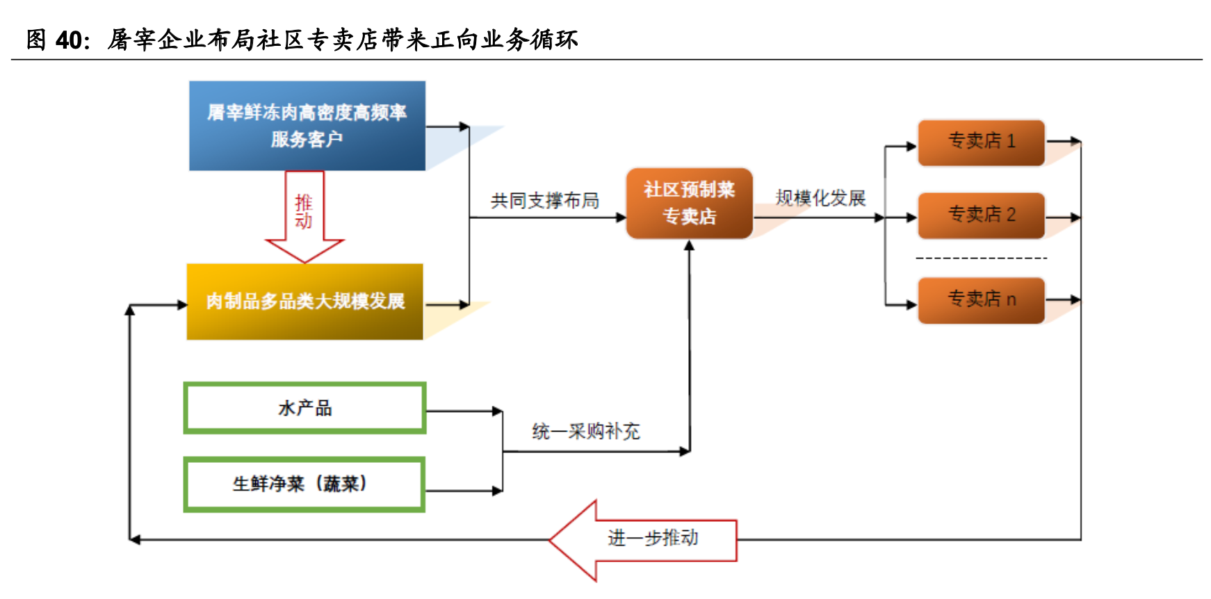 ����ҵ��ȡ�Ԥ�Ʋ���ҵ��ȣ����������г���������ҵ����������