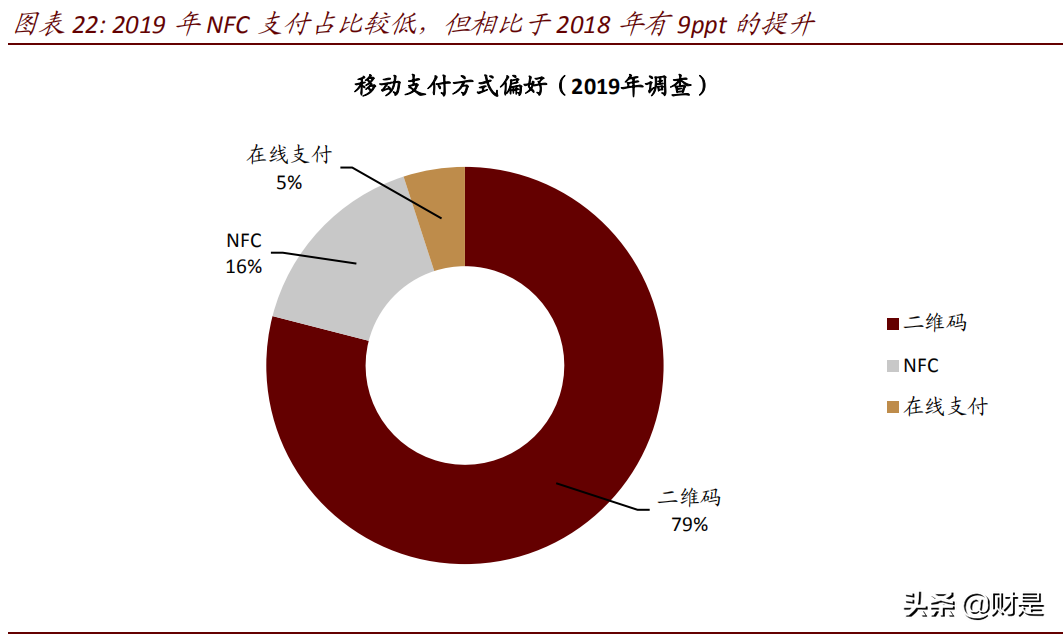 数字货币研究报告：DCEP试点快速推广，银行APP又一机遇