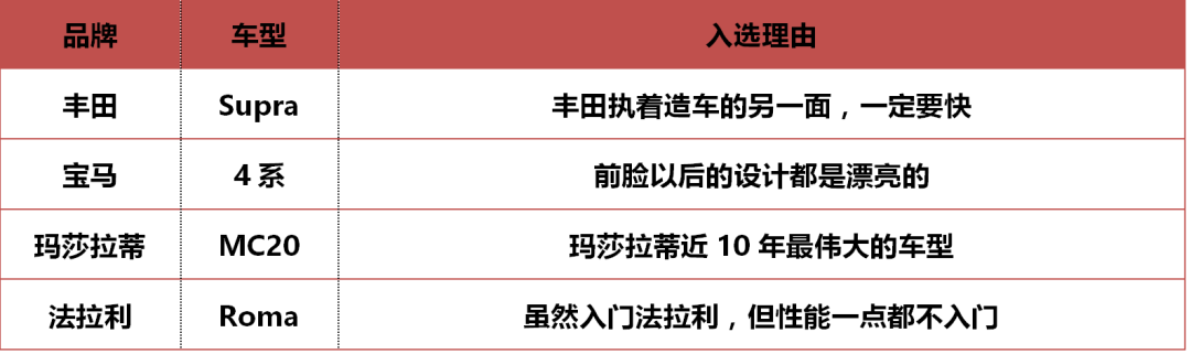 第四届金焰奖各大奖项入围名单公布：老百姓喜欢的才算好车