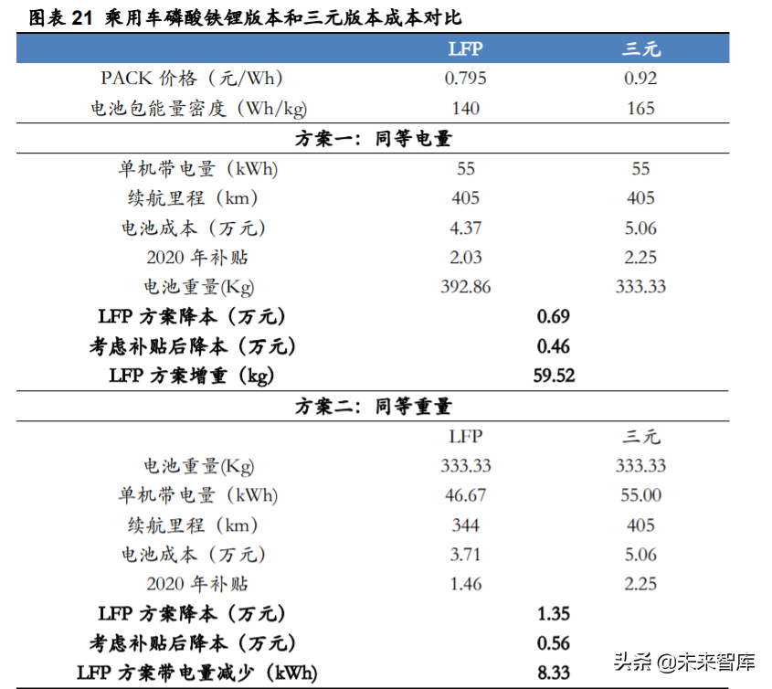 德方纳米深度解析：磷酸铁锂强势回归，龙头扬帆起航