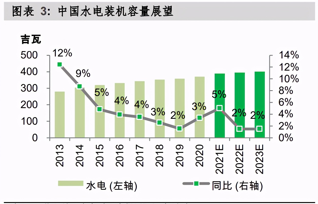 中国替代能源行业研究：风电和太阳能将在未来新政策下脱颖而出