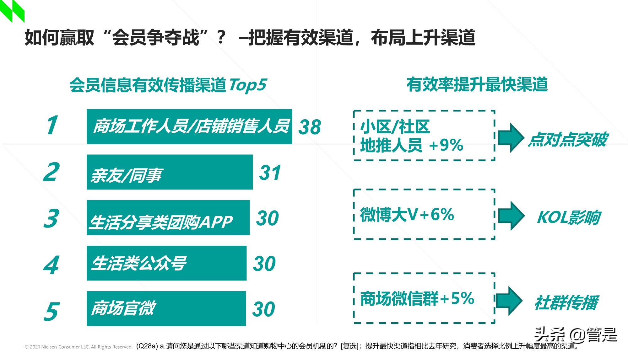 2020-2021年中国购物中心消费者洞察报告