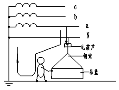 觸漏電事故的案例分析