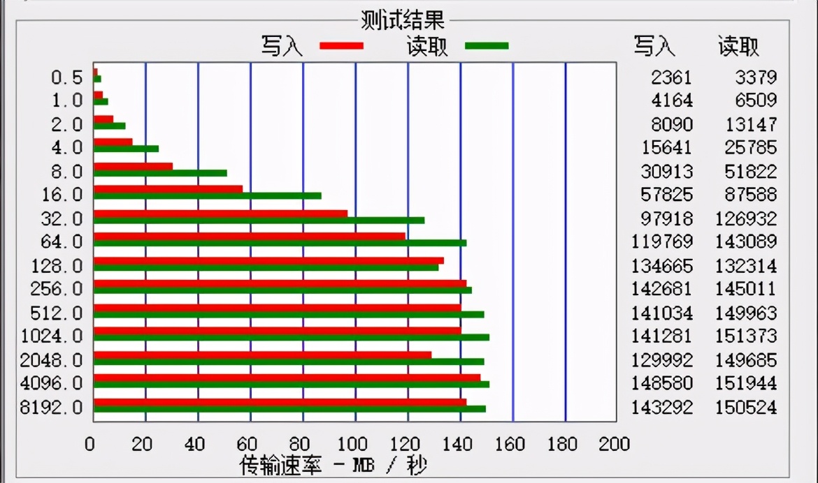 七档可调的ORICO笔记本支架，扩展坞都省了