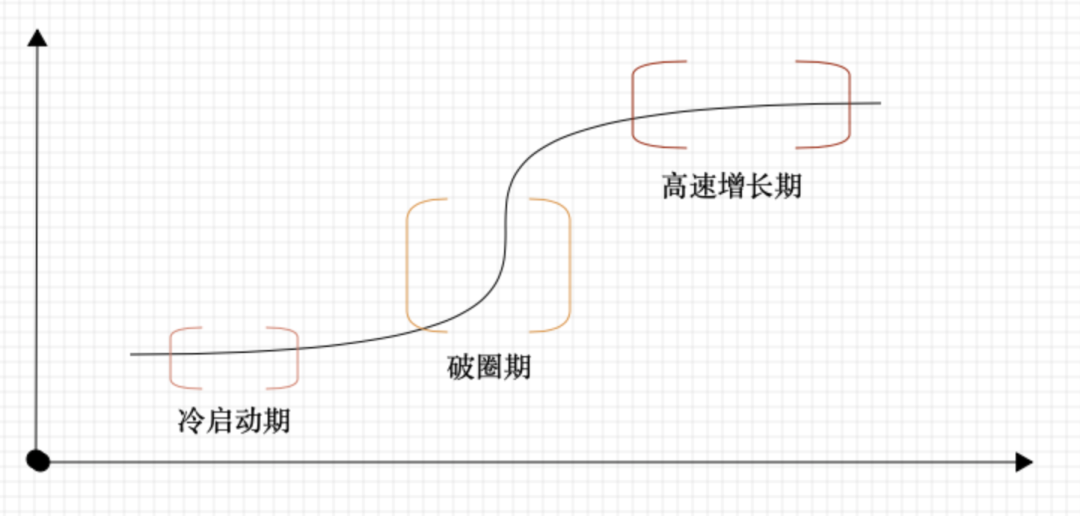 如何打造可复制的短视频爆品