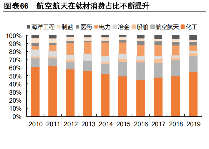 有色金属行业深度报告：工业金属、技术新材料、贵金属