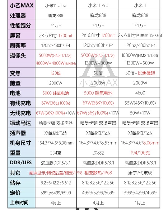 小米11三款旗舰机买哪一款最合适 三分钟教你如何买对