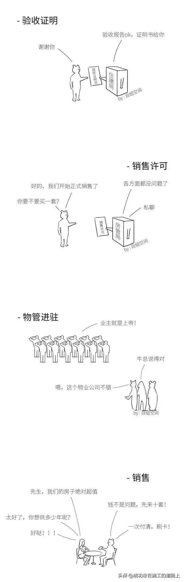 著名房地产公司开发全流程，8张图详细说明白