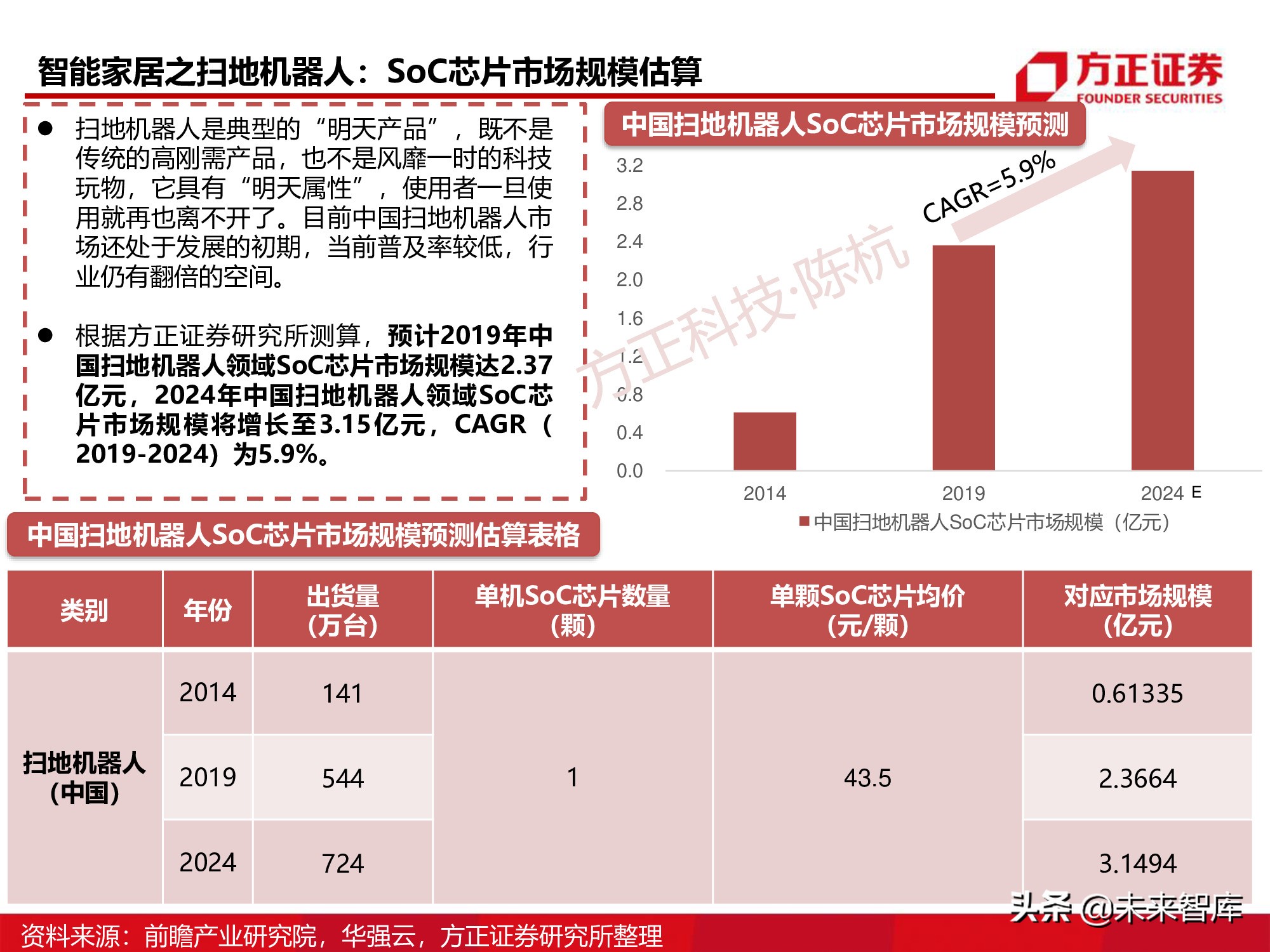 半导体行业深度报告：SoC芯片研究框架